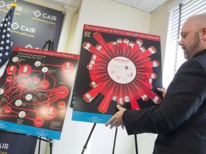 Funding Islamophobia
