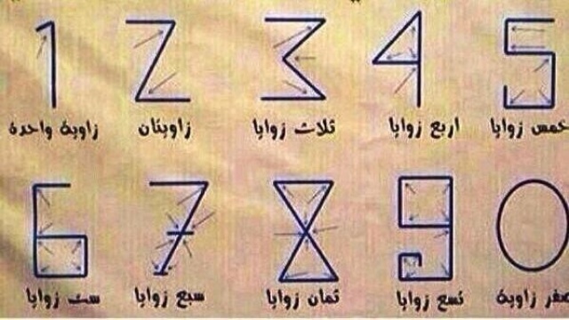 رحلة الأرقام العربية إلى أوربا