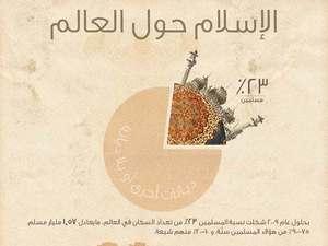 إنفوجرافيك الإسلام حول العالم إنفوجرافيك الإسلام حول العالم